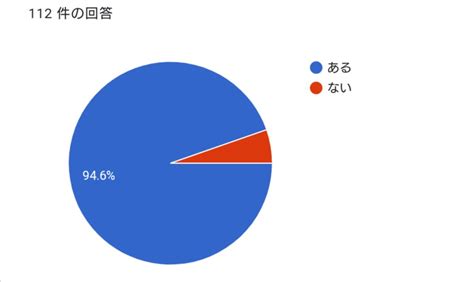 アダルト 友達|AV好き女性が語るオススメ女性向けアダルトサイトと動画15選.